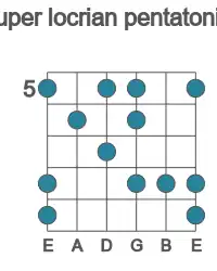 Guitar scale for A super locrian pentatonic in position 5